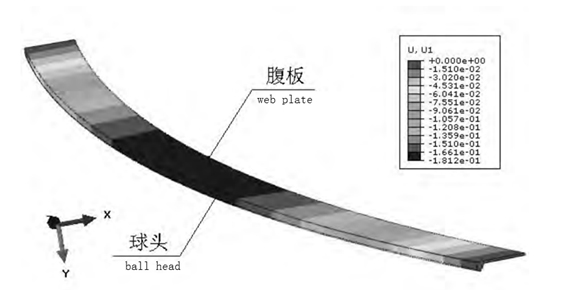 ASTM A131 bulb flat steel