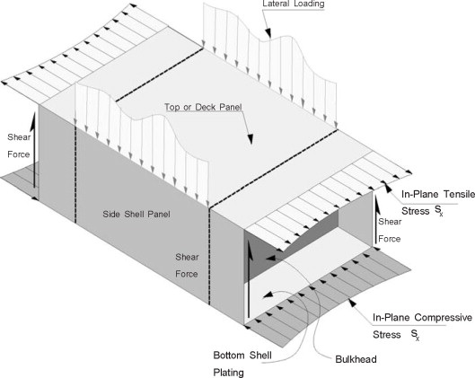 Q235 Steel for Ship Deck Secondary Structural Systems